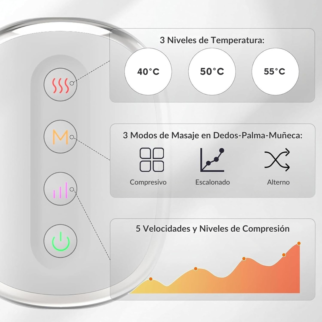 ZeniCare™ — Masajeador Terapéutico
